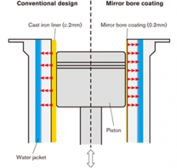 Công nghệ Mirror Bore Coating