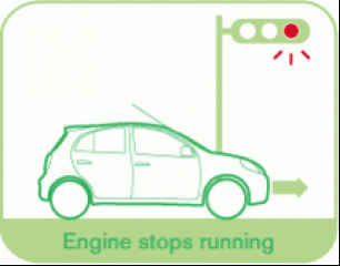 Hệ thống Idling Stop